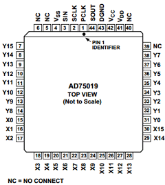 AD75019 Datasheet PDF Analog Devices