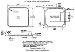 ADV7520NKBCPZ-80 Datasheet PDF Analog Devices
