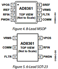 AD8361 Datasheet PDF Analog Devices