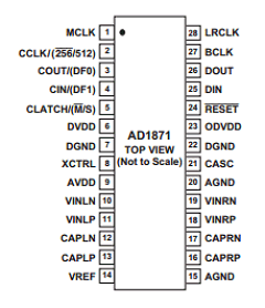 AD1871 Datasheet PDF Analog Devices