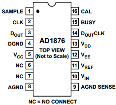 AD1876 Datasheet PDF Analog Devices
