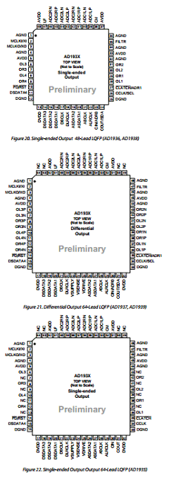 EVAL-AD1936EB Datasheet PDF Analog Devices