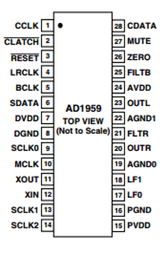 AD1959 Datasheet PDF Analog Devices