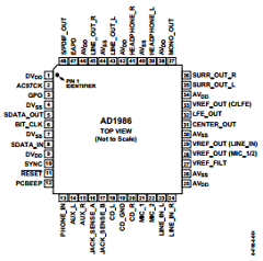 AD1986 Datasheet PDF Analog Devices