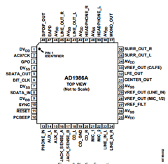 AD1986AJCP-RL Datasheet PDF Analog Devices