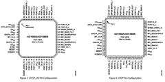 AD1988A Datasheet PDF Analog Devices