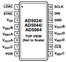 AD5064BRUZ Datasheet PDF Analog Devices