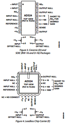 AD524C Datasheet PDF Analog Devices