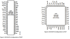 AD5346BCP Datasheet PDF Analog Devices