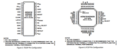 AD5420 Datasheet PDF Analog Devices