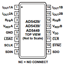 AD5429 Datasheet PDF Analog Devices