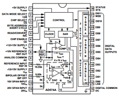 AD574ALD Datasheet PDF Analog Devices