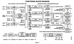 AD6652BBC Datasheet PDF Analog Devices