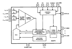 AD670SD Datasheet PDF Analog Devices