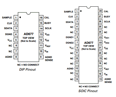 AD677B Datasheet PDF Analog Devices