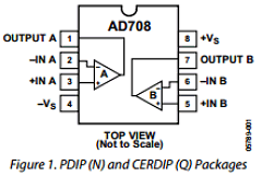 AD708SQ/883B Datasheet PDF Analog Devices