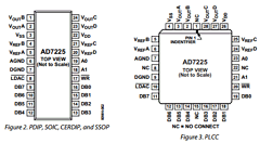 AD7225LP Datasheet PDF Analog Devices