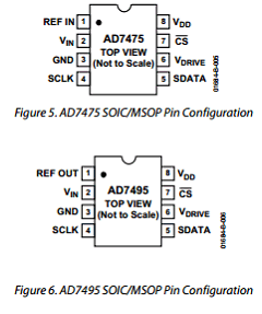 AD7475BRMZ Datasheet PDF Analog Devices