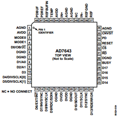 AD7643 Datasheet PDF Analog Devices