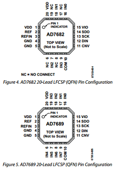 AD7689 Datasheet PDF Analog Devices