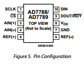 AD7788BRM-REEL Datasheet PDF Analog Devices