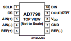 AD7790BRM-REEL Datasheet PDF Analog Devices