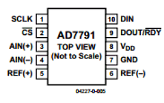 AD7791 Datasheet PDF Analog Devices