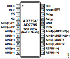 EVAL-AD7794EB Datasheet PDF Analog Devices
