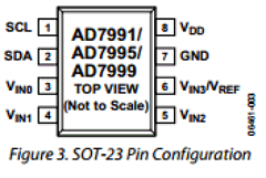 AD7995YRJZ-0RL Datasheet PDF Analog Devices