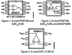 AD8031ARTZ Datasheet PDF Analog Devices