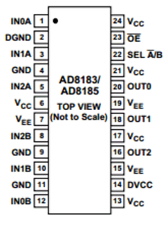 AD8183-EVAL Datasheet PDF Analog Devices