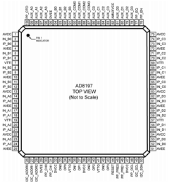 AD8197 Datasheet PDF Analog Devices