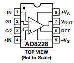 AD8228ARMZ-R7 Datasheet PDF Analog Devices