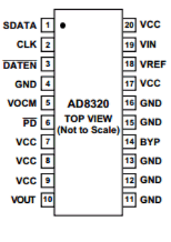 AD8320 Datasheet PDF Analog Devices