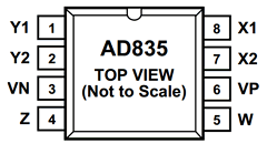 AD835 Datasheet PDF Analog Devices