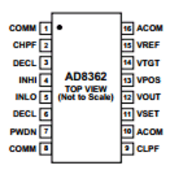 AD8362-EVAL Datasheet PDF Analog Devices