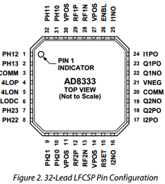 AD8333-EVAL Datasheet PDF Analog Devices
