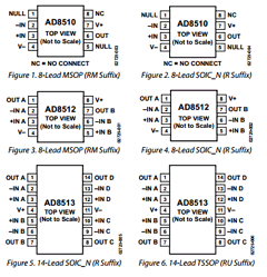 AD8510 Datasheet PDF Analog Devices