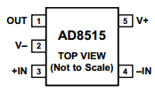 AD8515 Datasheet PDF Analog Devices