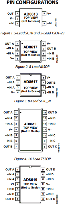 AD8613 Datasheet PDF Analog Devices