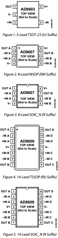 AR8609ARU-REEL Datasheet PDF Analog Devices
