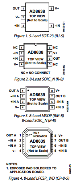 AD8638 Datasheet PDF Analog Devices