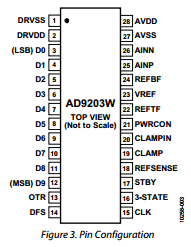AD9203W Datasheet PDF Analog Devices