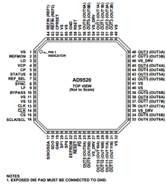 AD9520-2BCPZ Datasheet PDF Analog Devices