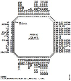 AD9520-3BCPZ Datasheet PDF Analog Devices