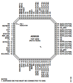 AD9520-4BCPZ Datasheet PDF Analog Devices