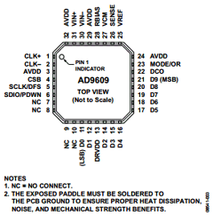 AD9609BCPZRL7-20 Datasheet PDF Analog Devices