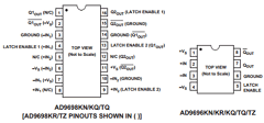AD9696 Datasheet PDF Analog Devices
