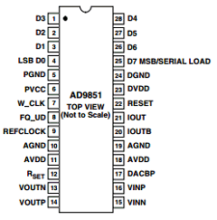 AD9851-CGPCB Datasheet PDF Analog Devices