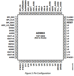 AD9863BCP-50 Datasheet PDF Analog Devices